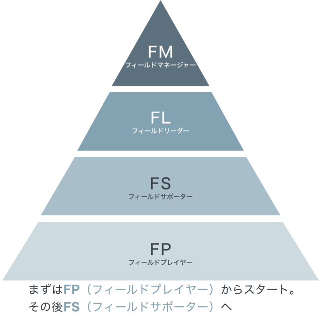 ステップアップ参考画像
